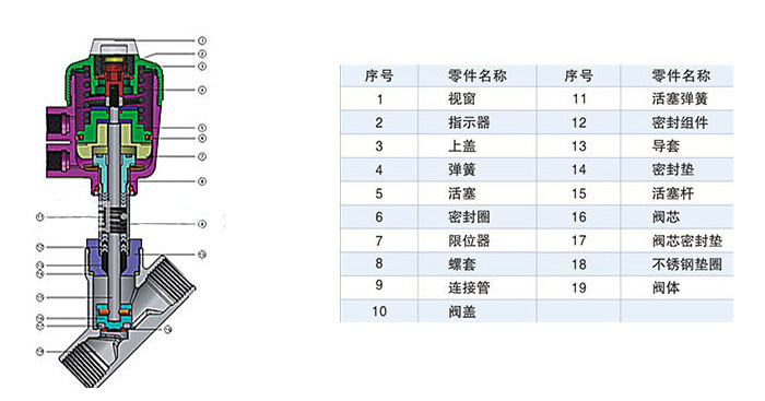气动角座阀内部结构图