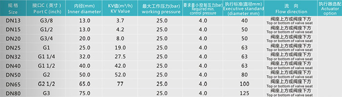 螺纹型角座阀技术参数